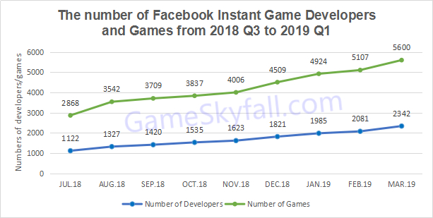 Facebook Games Charts